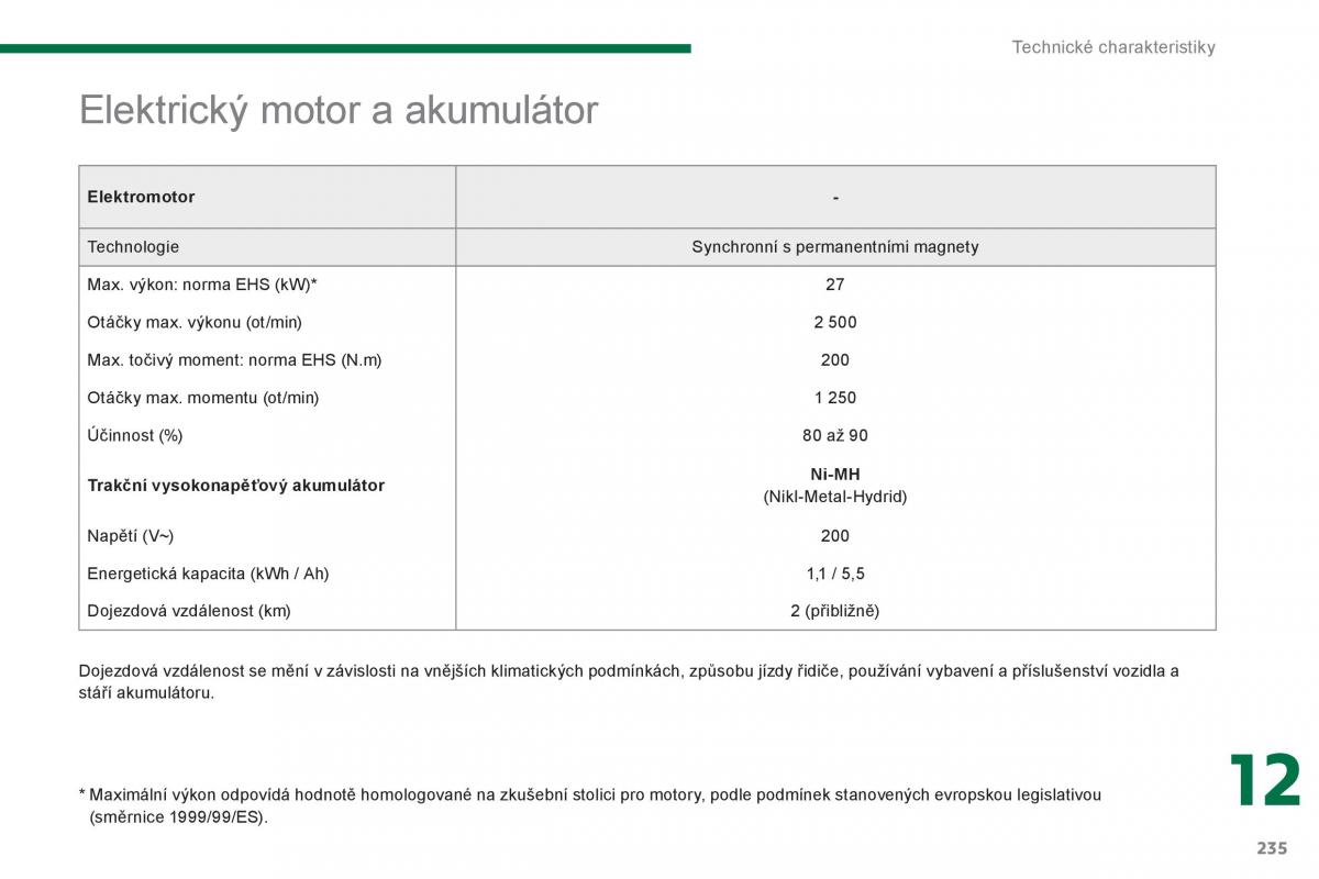 Peugeot 3008 Hybrid navod k obsludze / page 237