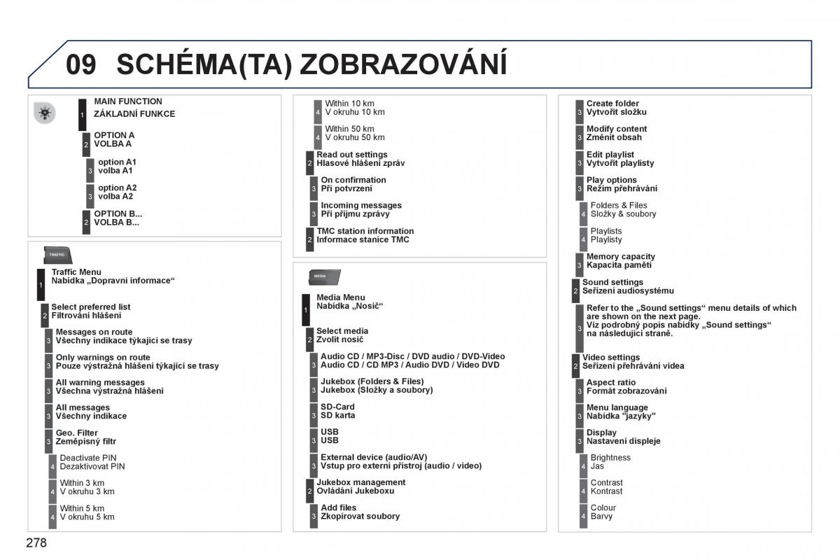 Peugeot 3008 Hybrid navod k obsludze / page 280