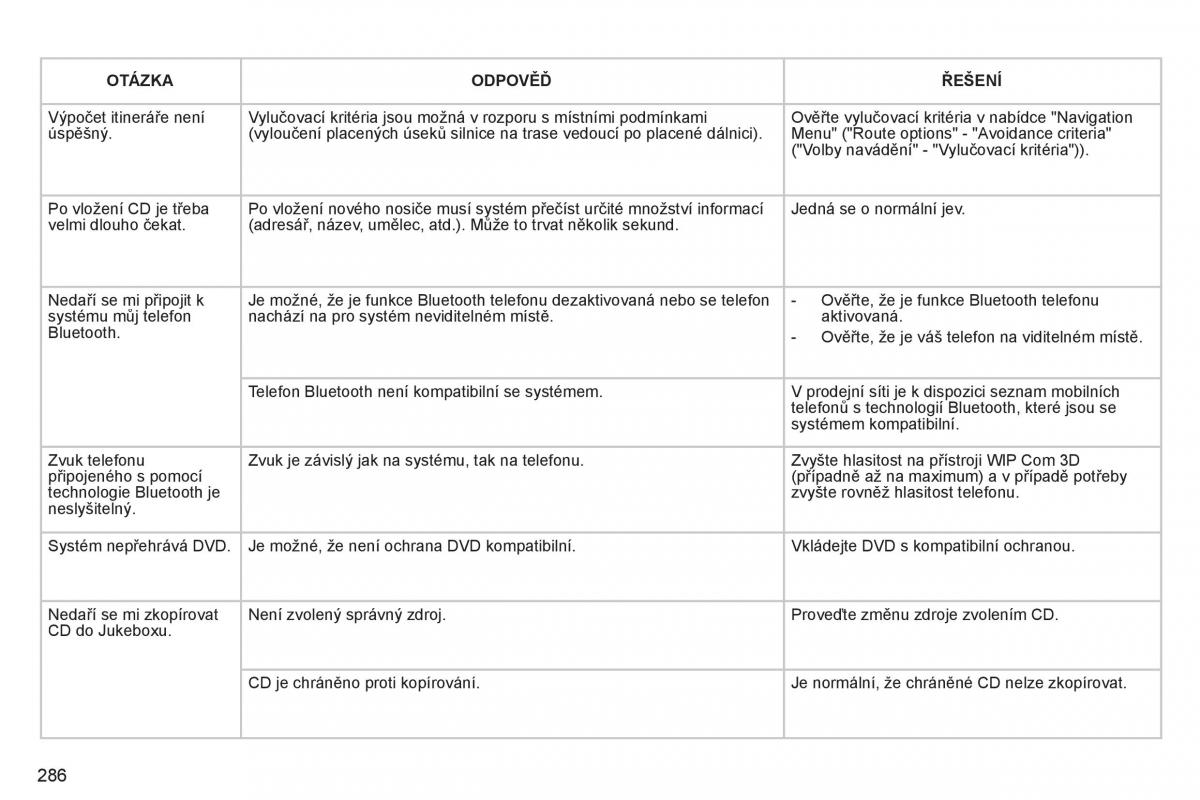 Peugeot 3008 Hybrid navod k obsludze / page 288