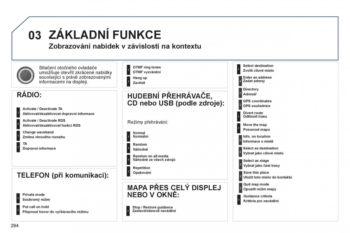 Peugeot 3008 Hybrid navod k obsludze / page 296