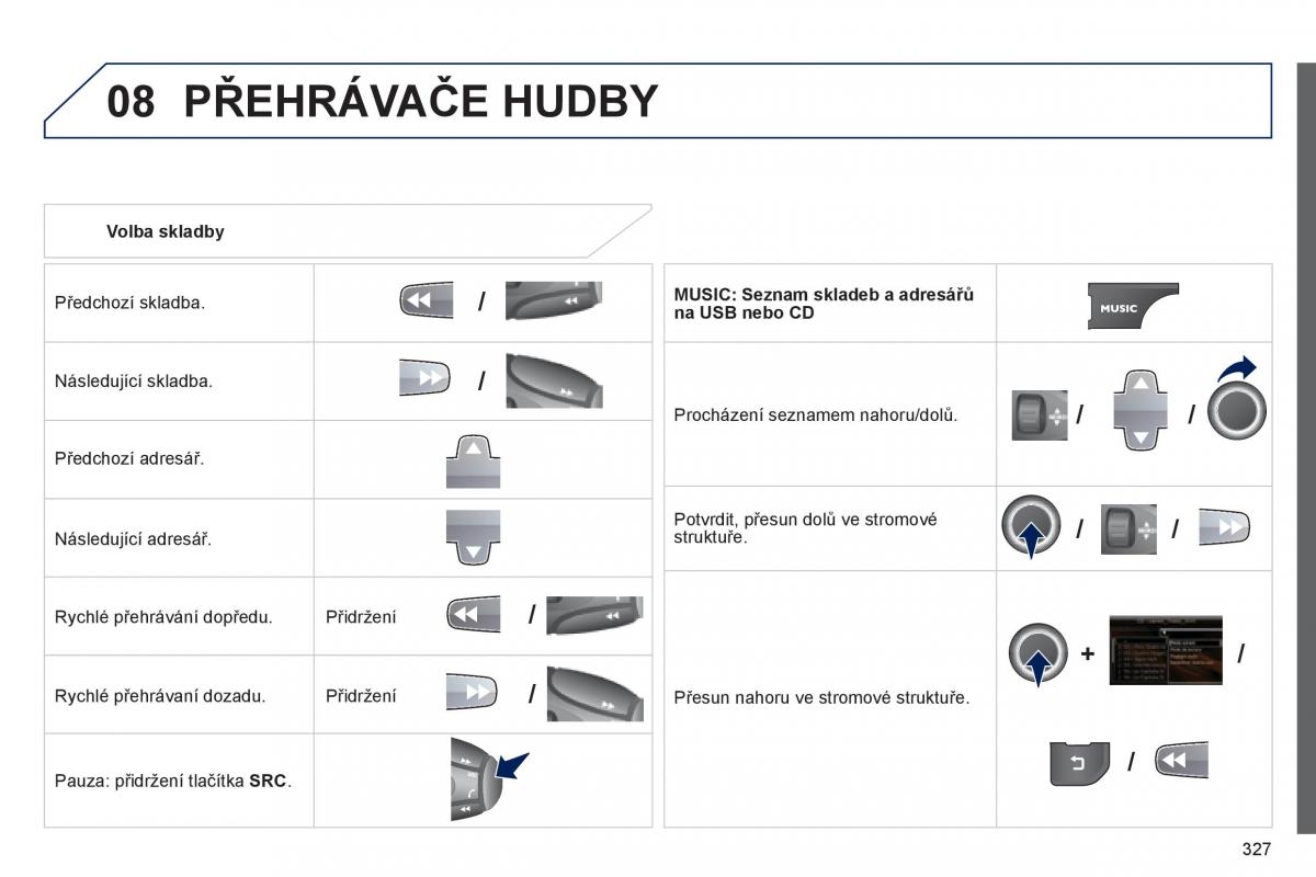 Peugeot 3008 Hybrid navod k obsludze / page 329