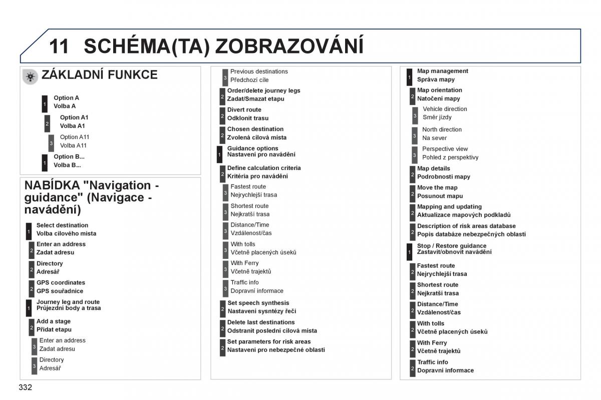 Peugeot 3008 Hybrid navod k obsludze / page 334