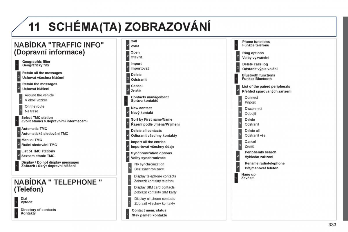 Peugeot 3008 Hybrid navod k obsludze / page 335