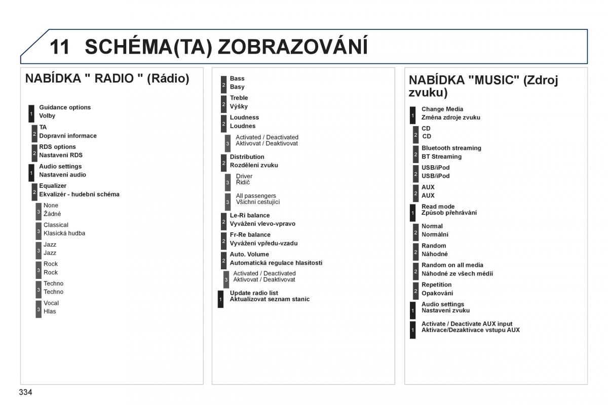 Peugeot 3008 Hybrid navod k obsludze / page 336