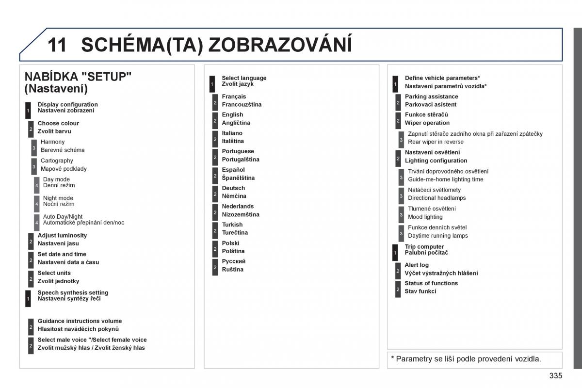 Peugeot 3008 Hybrid navod k obsludze / page 337