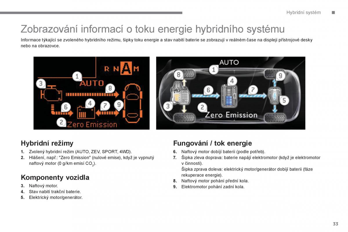 Peugeot 3008 Hybrid navod k obsludze / page 35