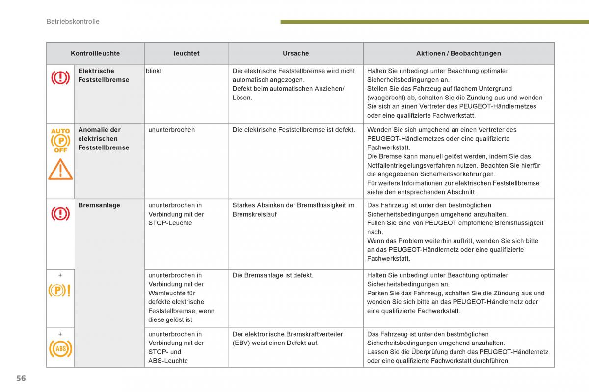 Peugeot 3008 Hybrid Handbuch / page 58