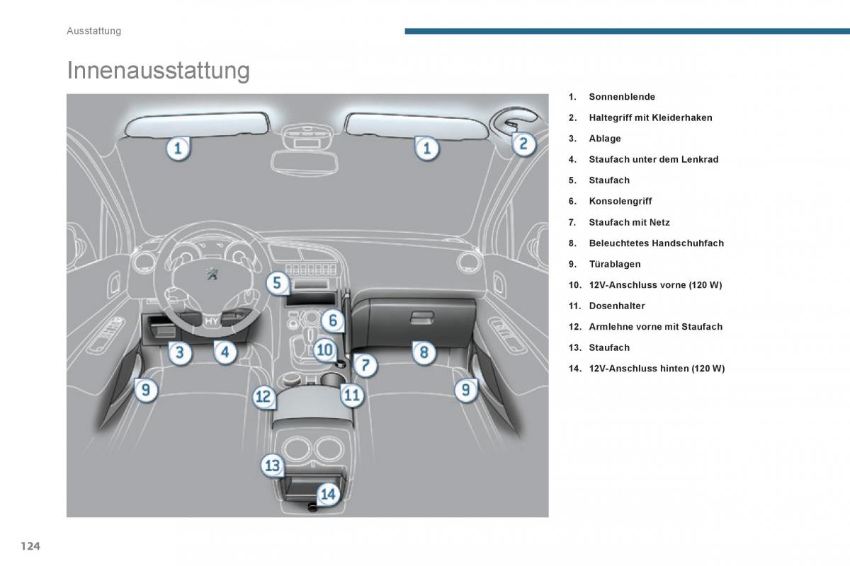 Peugeot 3008 Hybrid Handbuch / page 126