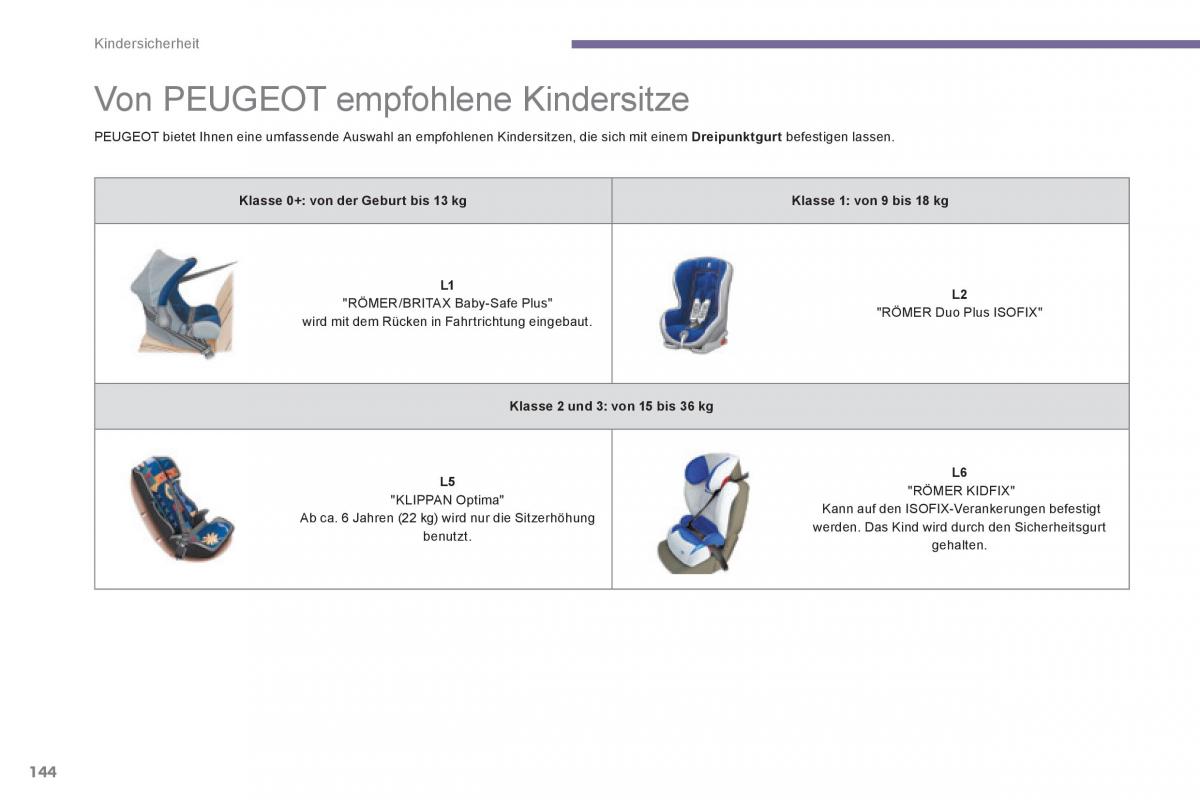 Peugeot 3008 Hybrid Handbuch / page 146