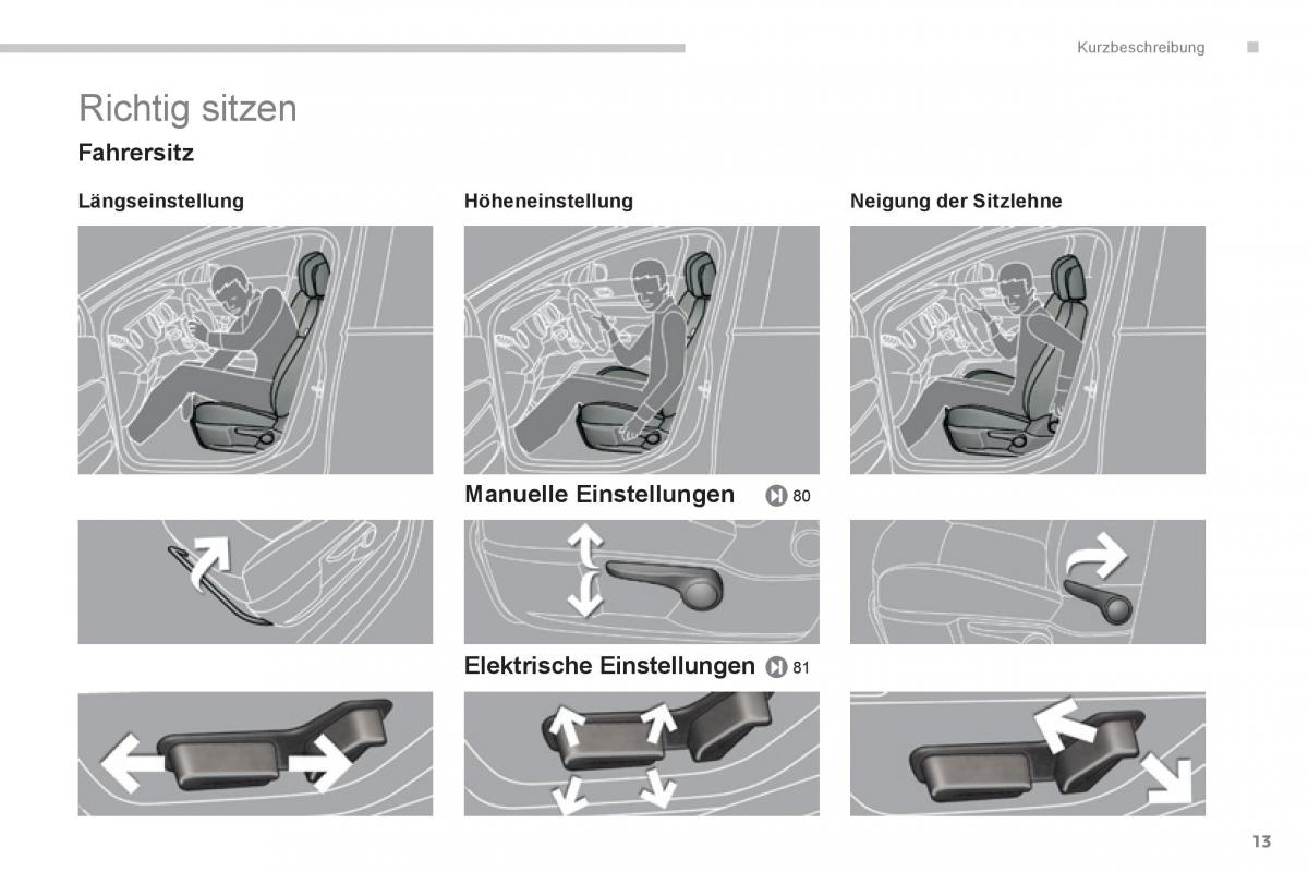 Peugeot 3008 Hybrid Handbuch / page 15