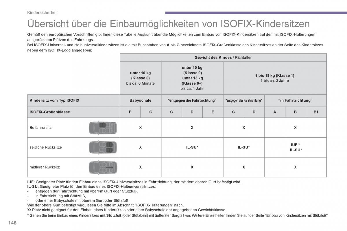 Peugeot 3008 Hybrid Handbuch / page 150