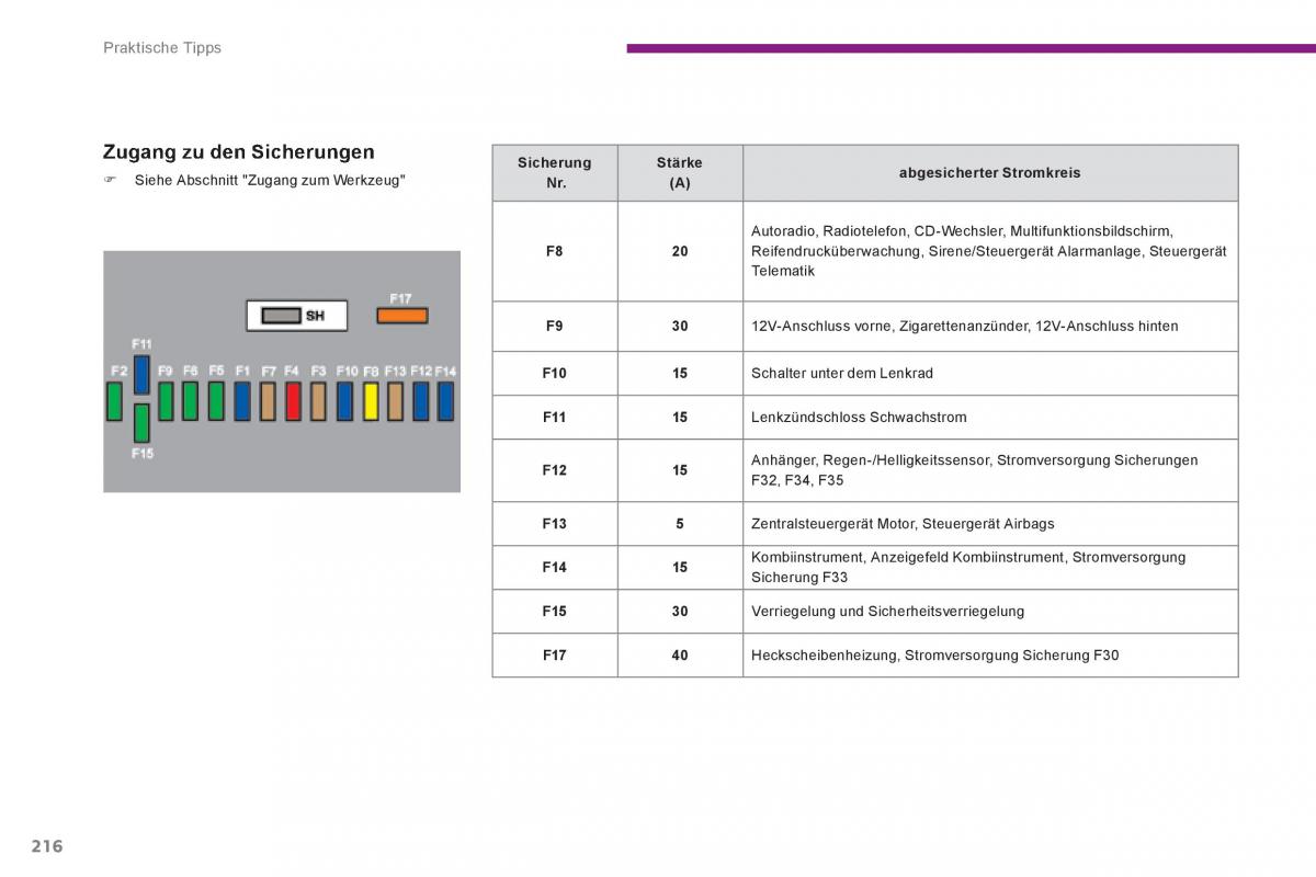 Peugeot 3008 Hybrid Handbuch / page 218