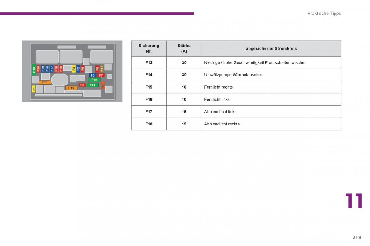 Peugeot 3008 Hybrid Handbuch / page 221