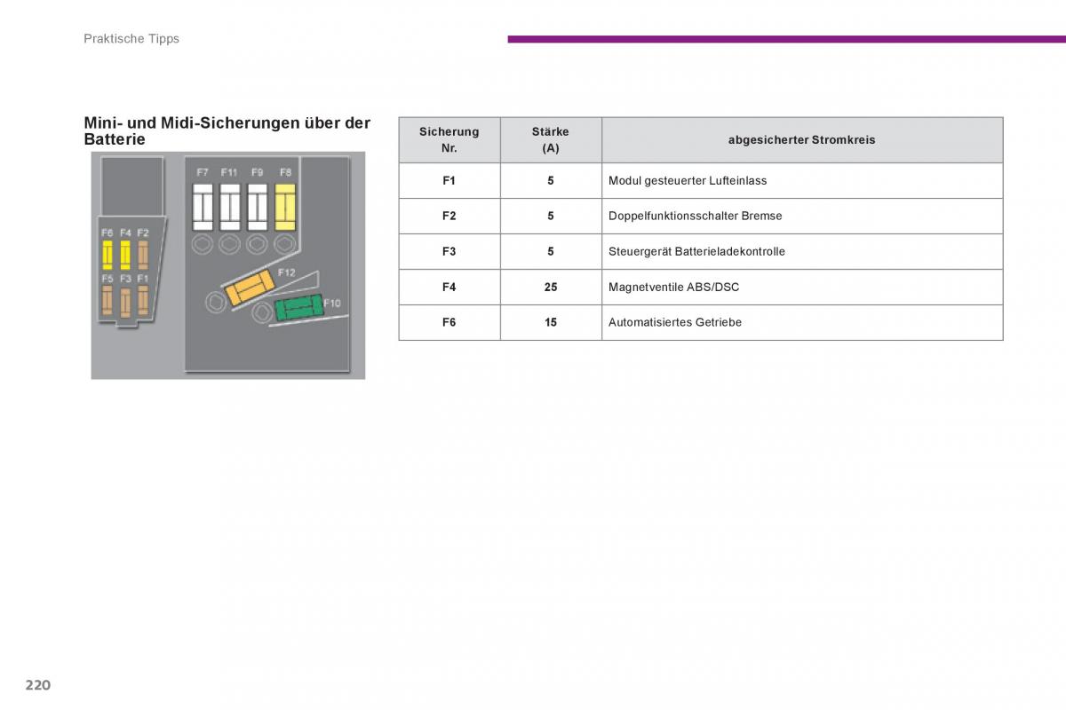 Peugeot 3008 Hybrid Handbuch / page 222