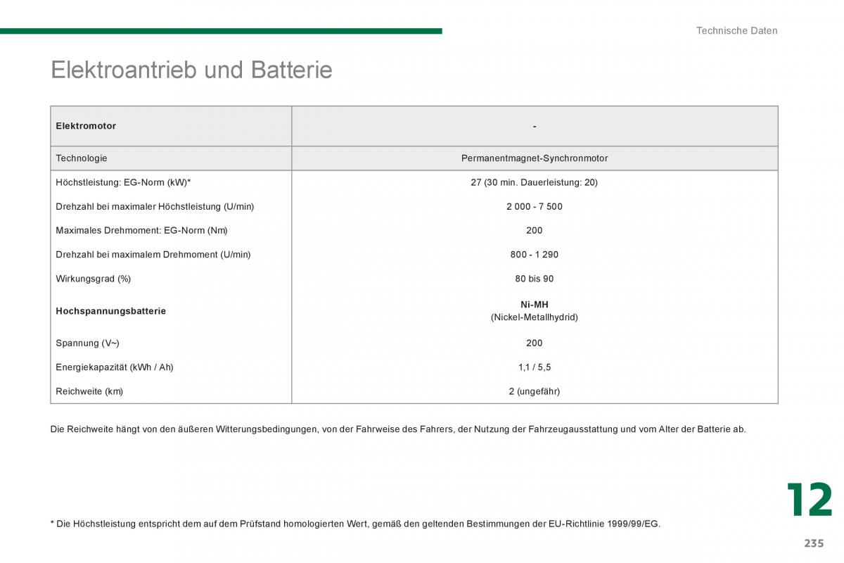 Peugeot 3008 Hybrid Handbuch / page 237