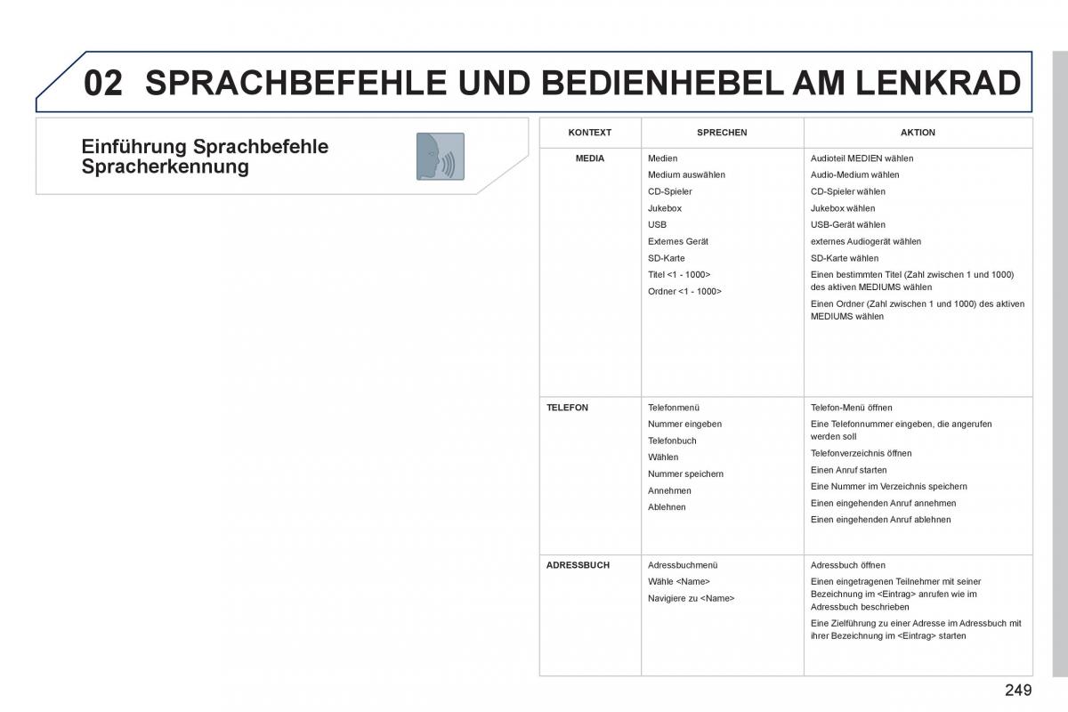 Peugeot 3008 Hybrid Handbuch / page 251