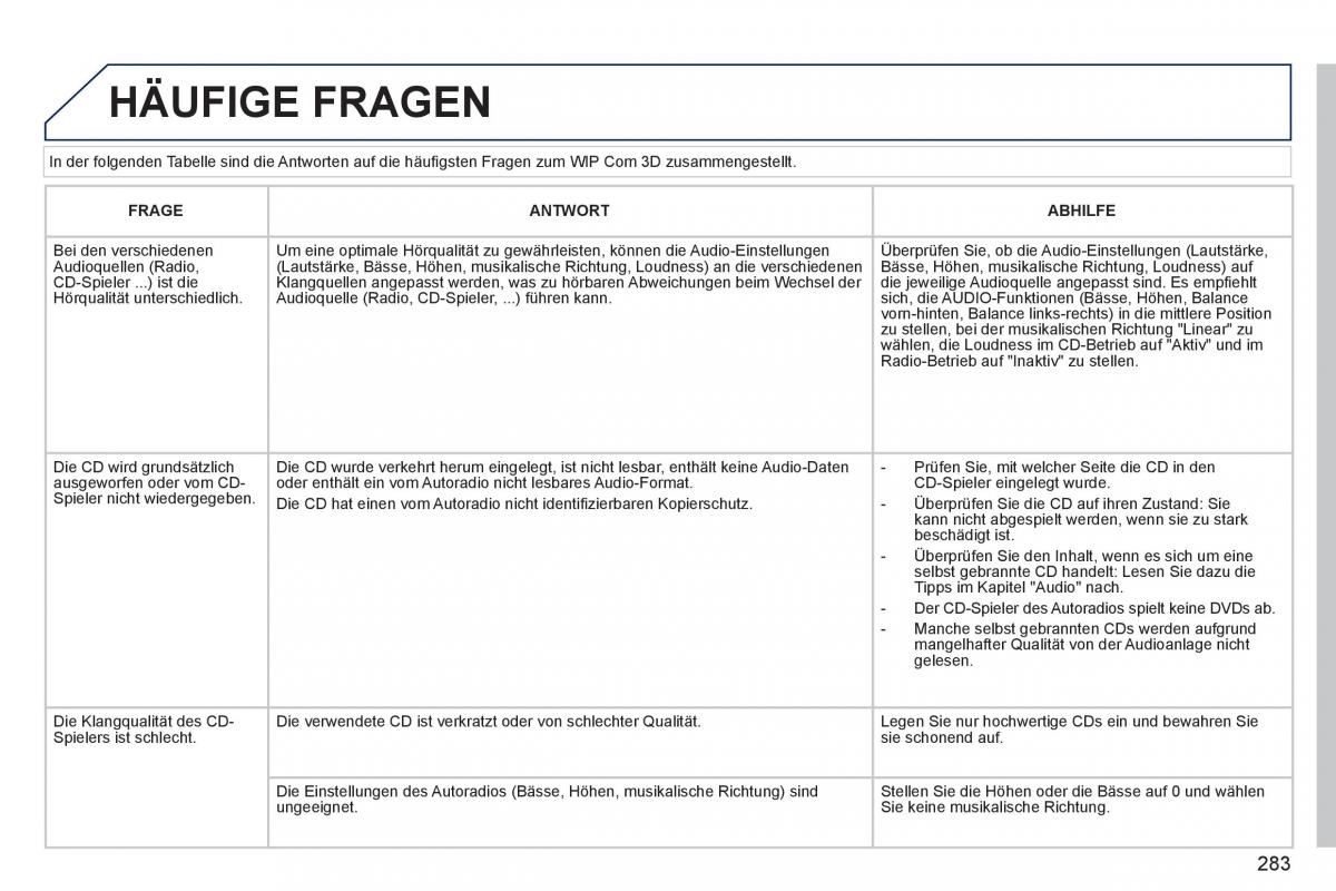 Peugeot 3008 Hybrid Handbuch / page 285