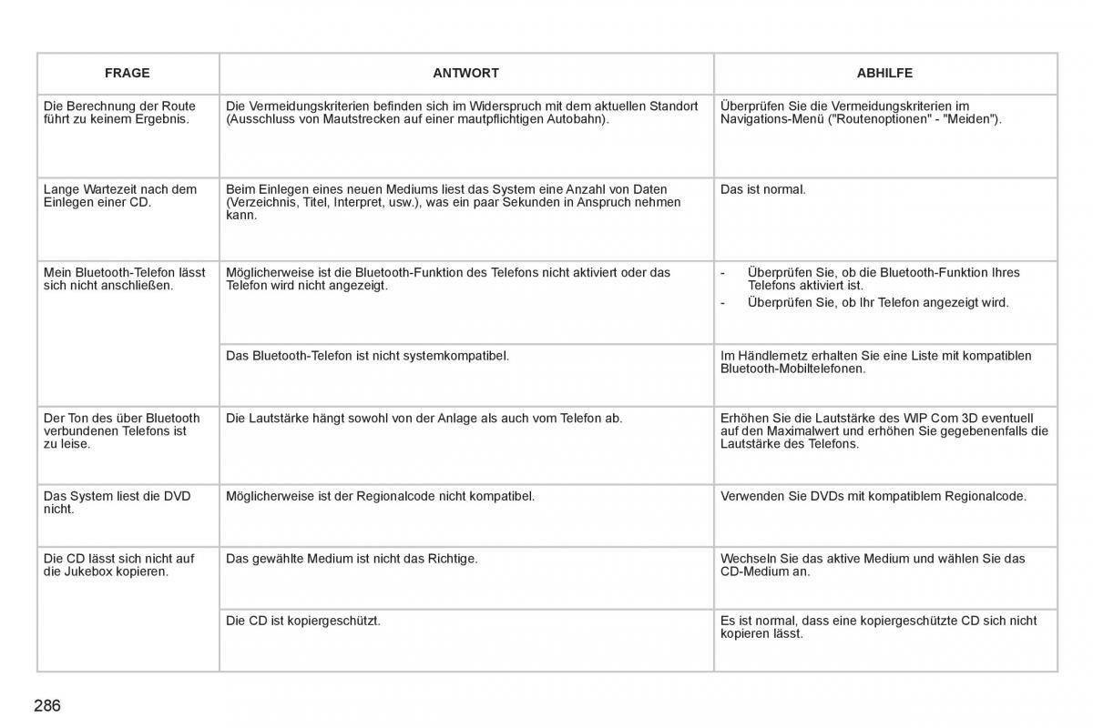 Peugeot 3008 Hybrid Handbuch / page 288