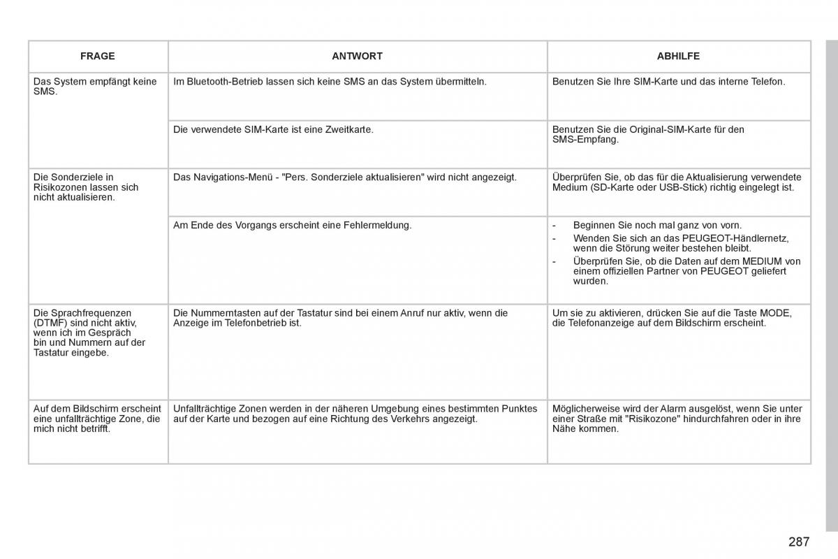 Peugeot 3008 Hybrid Handbuch / page 289