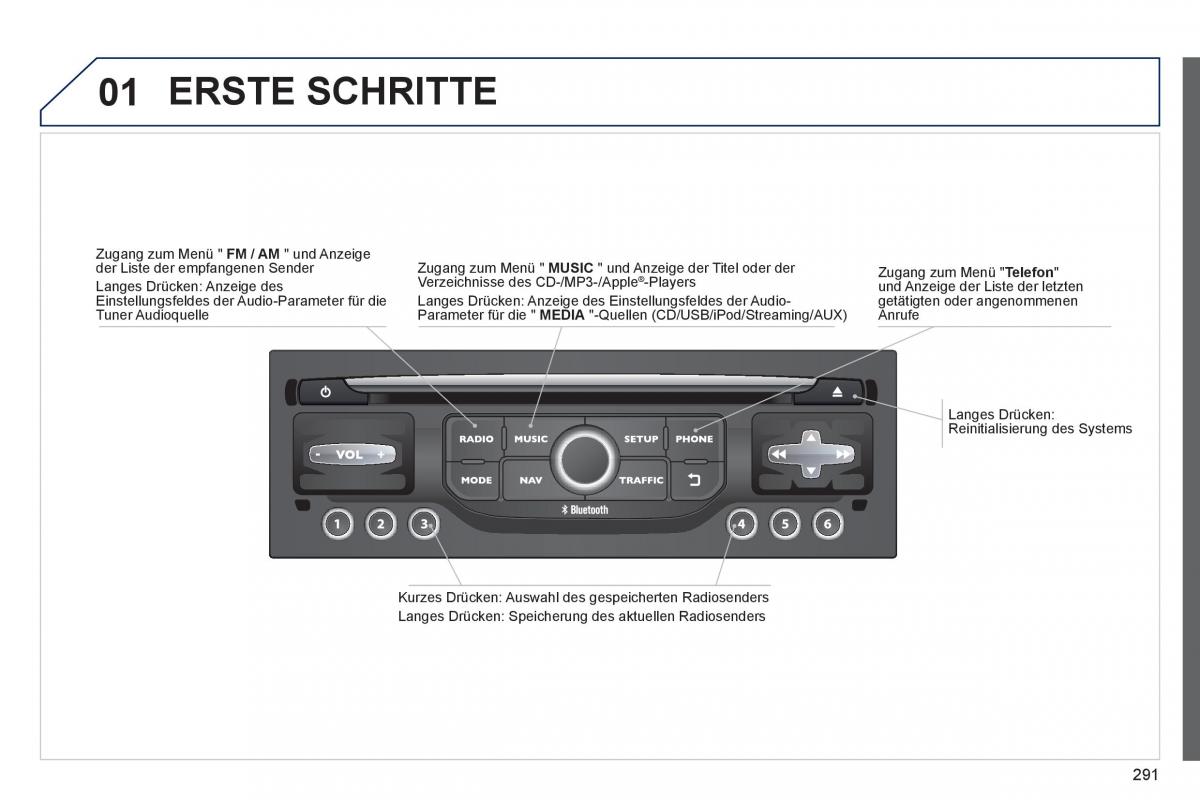 Peugeot 3008 Hybrid Handbuch / page 293