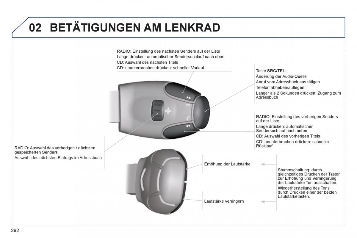 Peugeot 3008 Hybrid Handbuch / page 294