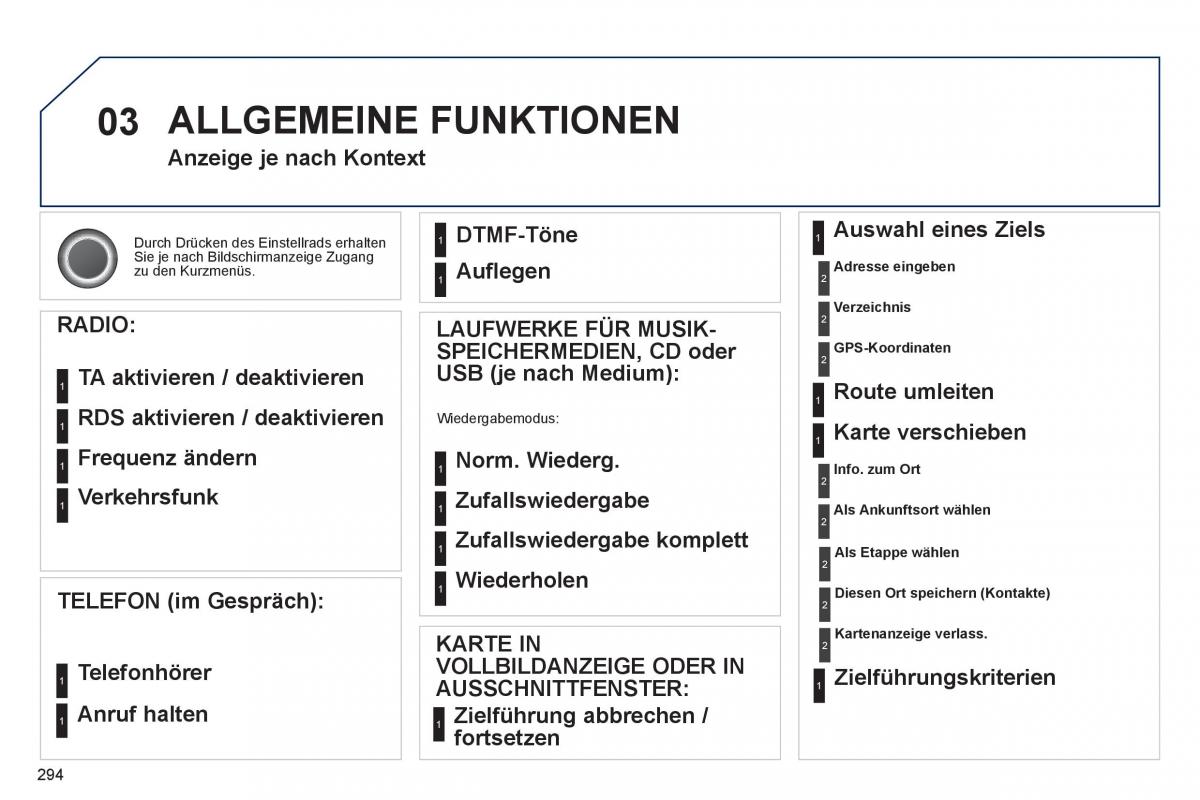 Peugeot 3008 Hybrid Handbuch / page 296