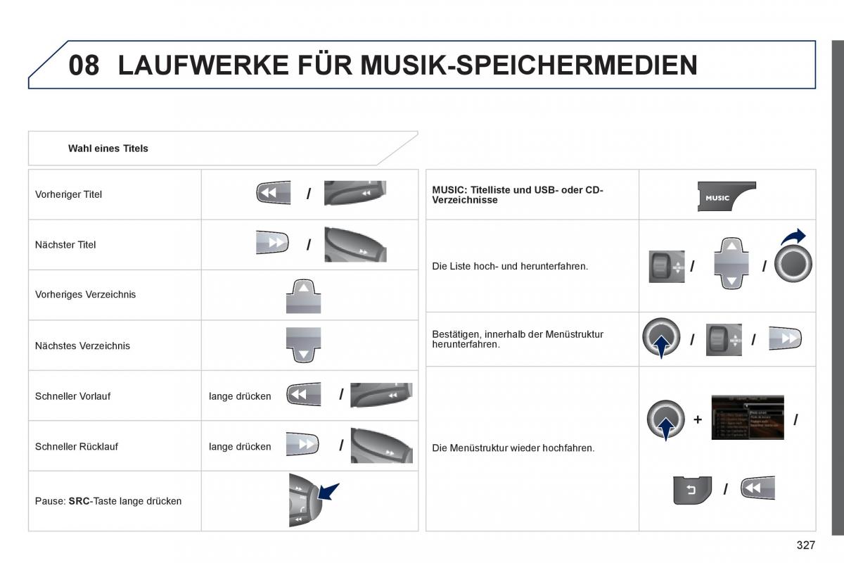 Peugeot 3008 Hybrid Handbuch / page 329