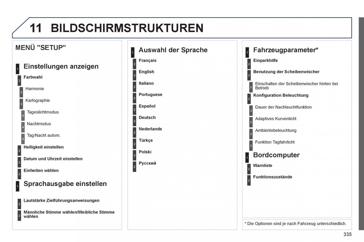 Peugeot 3008 Hybrid Handbuch / page 337