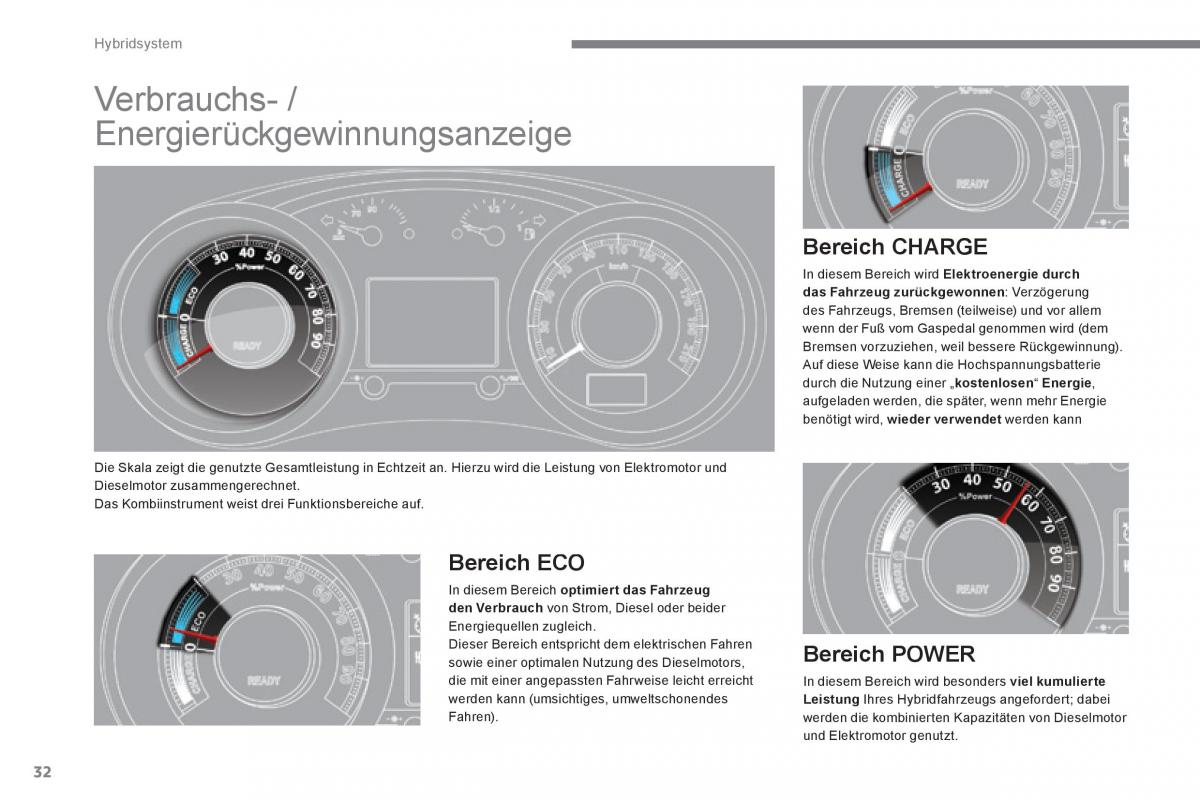 Peugeot 3008 Hybrid Handbuch / page 34