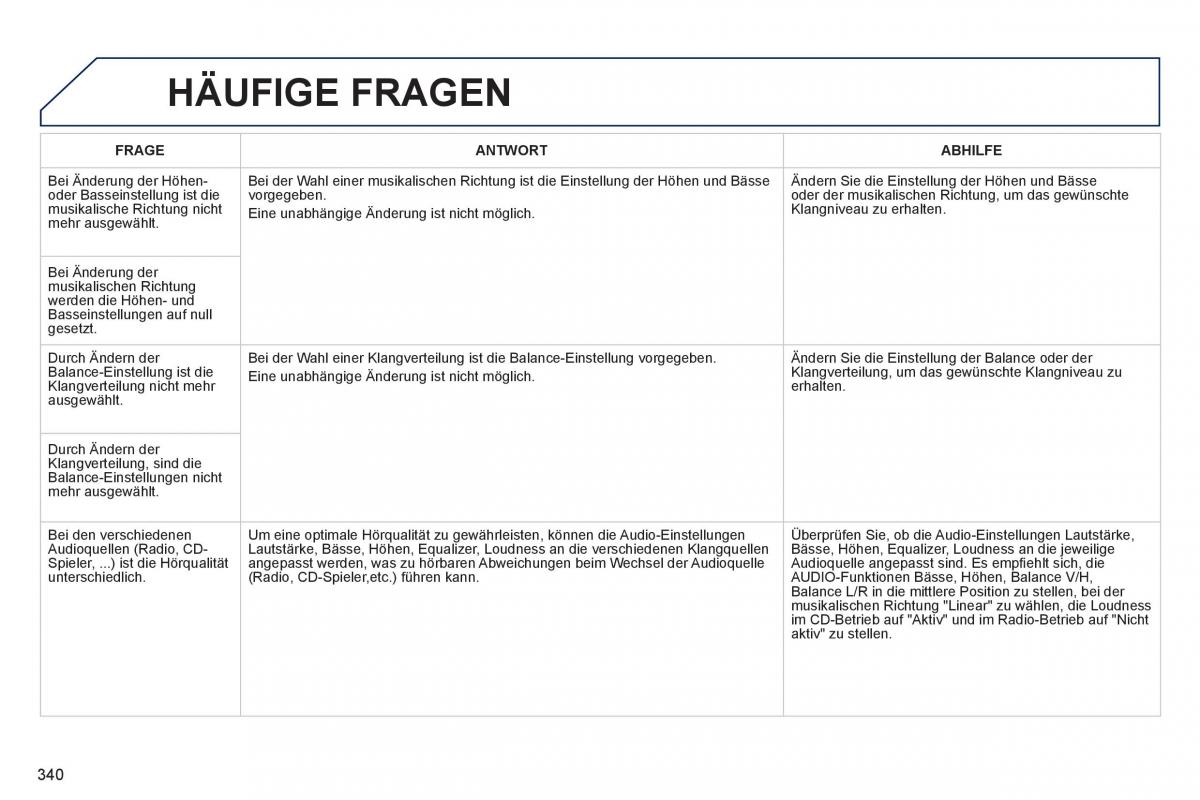 Peugeot 3008 Hybrid Handbuch / page 342