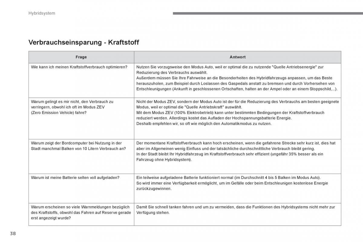 Peugeot 3008 Hybrid Handbuch / page 40