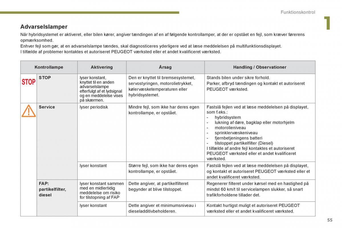 Peugeot 3008 Hybrid Bilens instruktionsbog / page 57