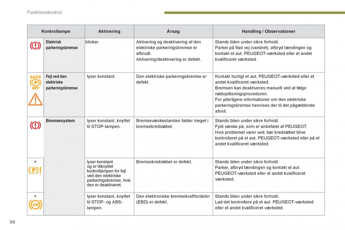 Peugeot 3008 Hybrid Bilens instruktionsbog / page 58