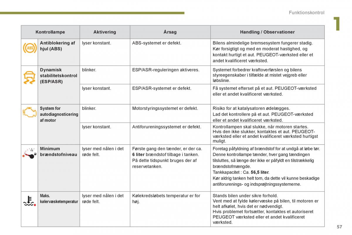 Peugeot 3008 Hybrid Bilens instruktionsbog / page 59