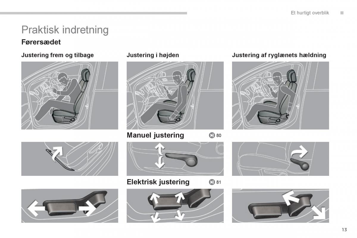 Peugeot 3008 Hybrid Bilens instruktionsbog / page 15