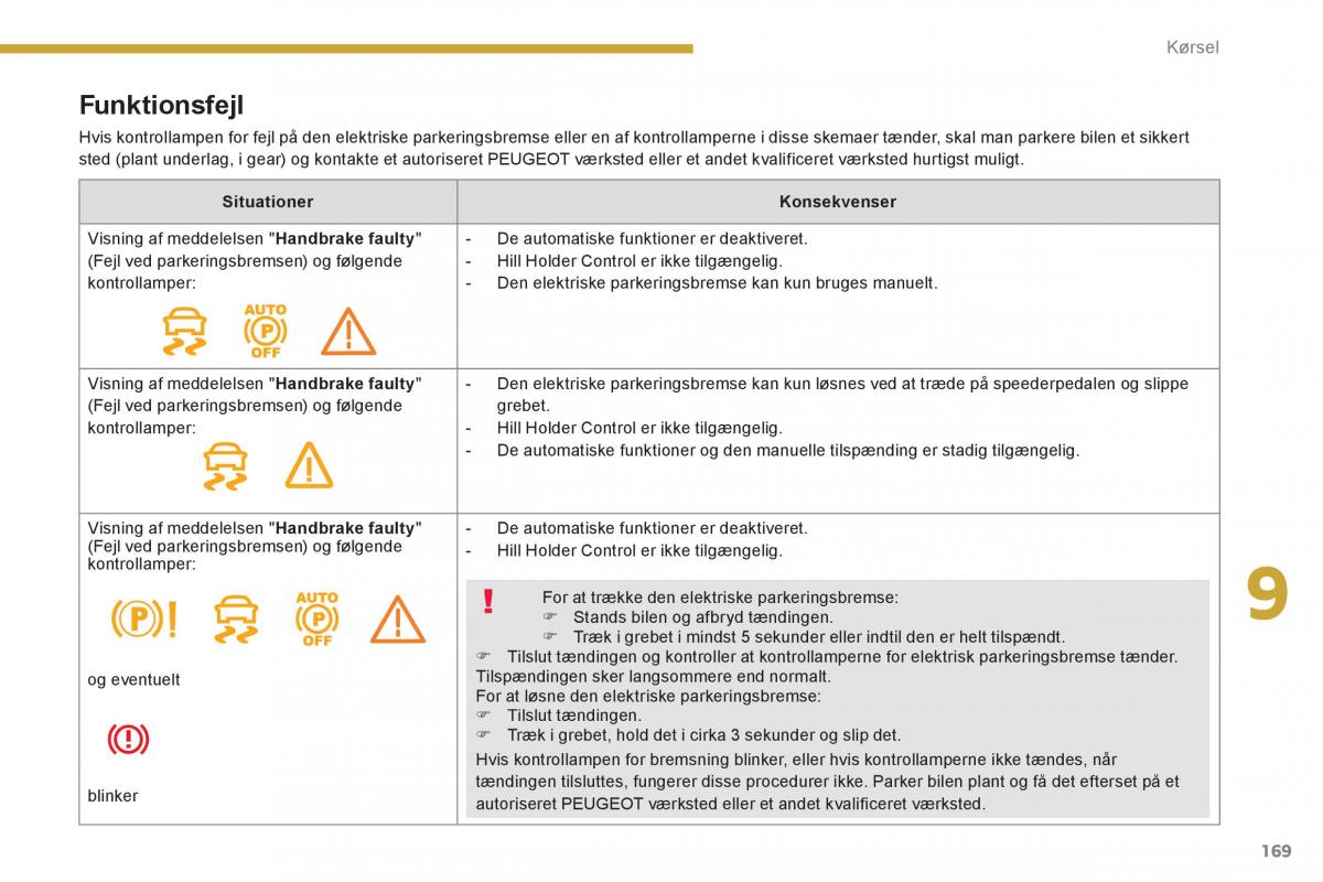 Peugeot 3008 Hybrid Bilens instruktionsbog / page 171