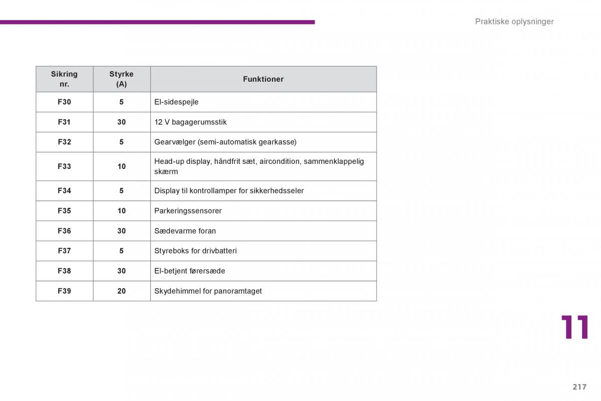 Peugeot 3008 Hybrid Bilens instruktionsbog / page 219