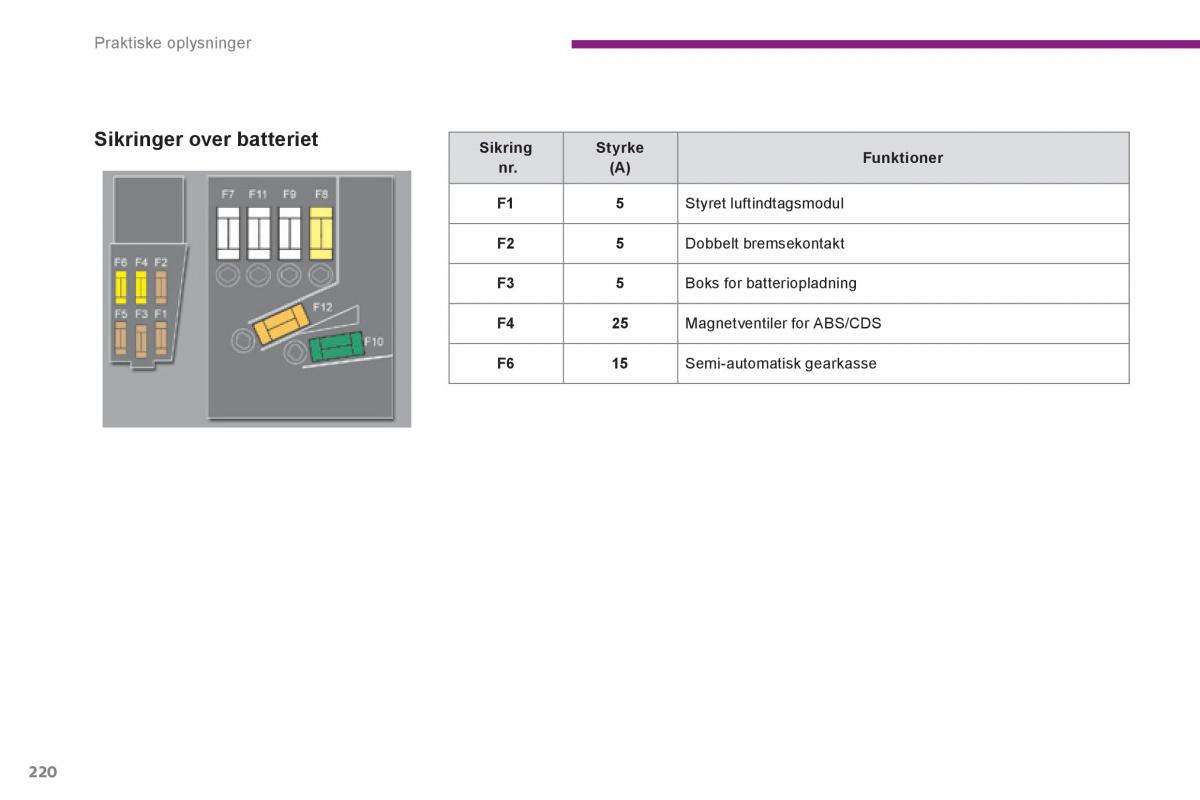 Peugeot 3008 Hybrid Bilens instruktionsbog / page 222