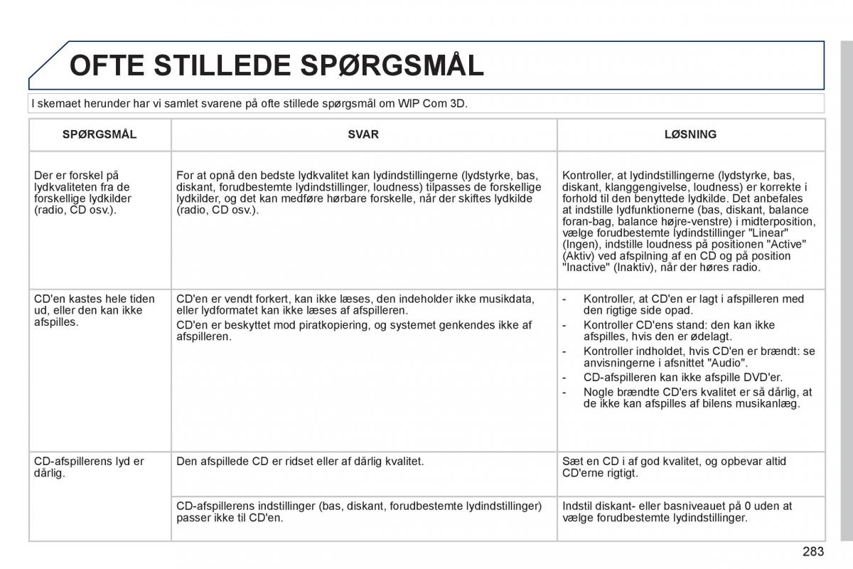 Peugeot 3008 Hybrid Bilens instruktionsbog / page 285