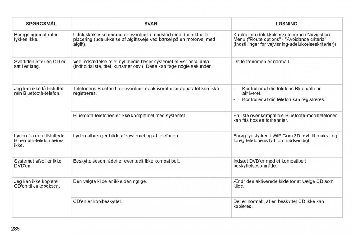 Peugeot 3008 Hybrid Bilens instruktionsbog / page 288