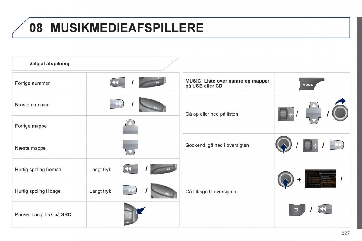 Peugeot 3008 Hybrid Bilens instruktionsbog / page 329