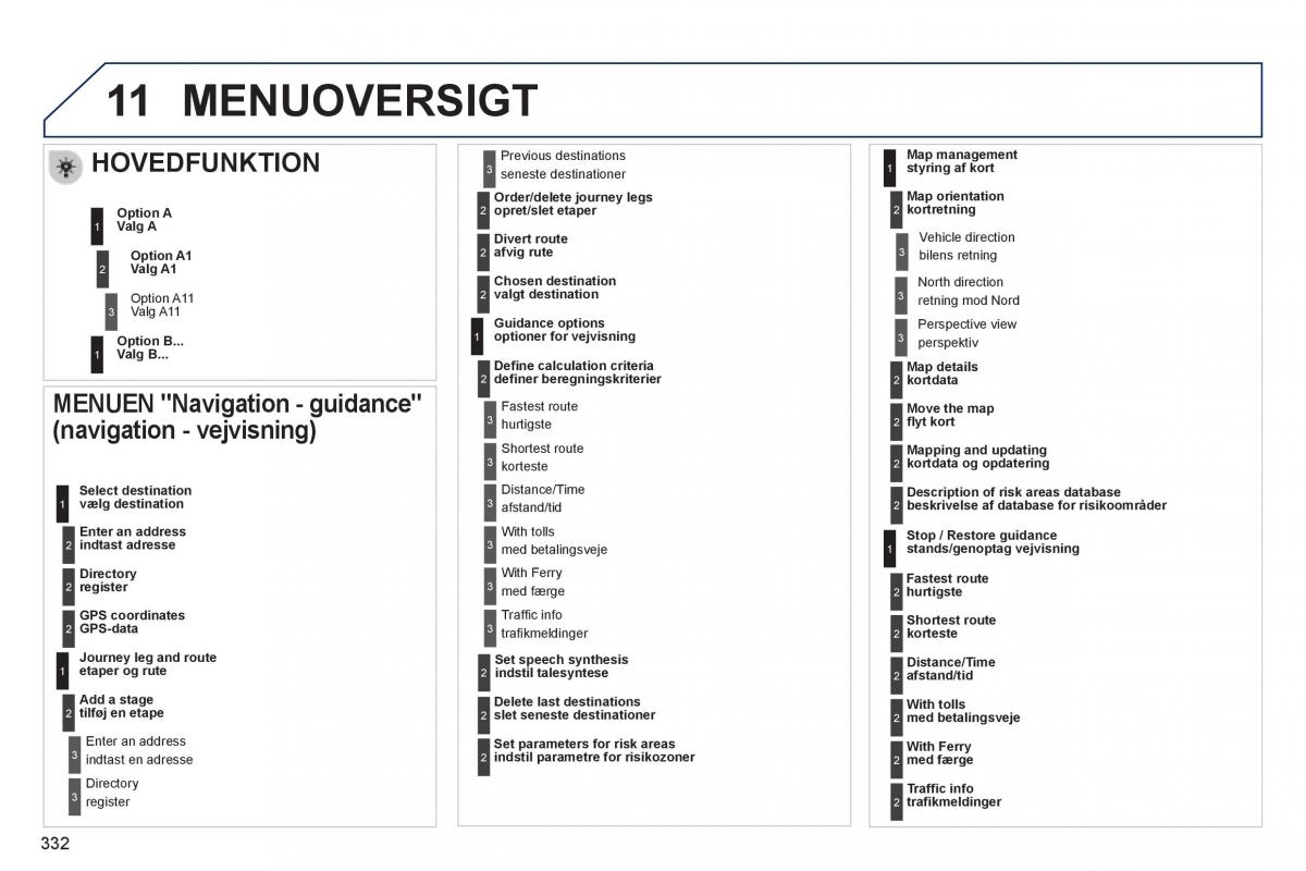 Peugeot 3008 Hybrid Bilens instruktionsbog / page 334