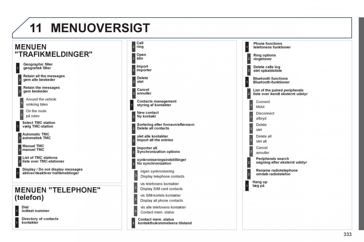 Peugeot 3008 Hybrid Bilens instruktionsbog / page 335