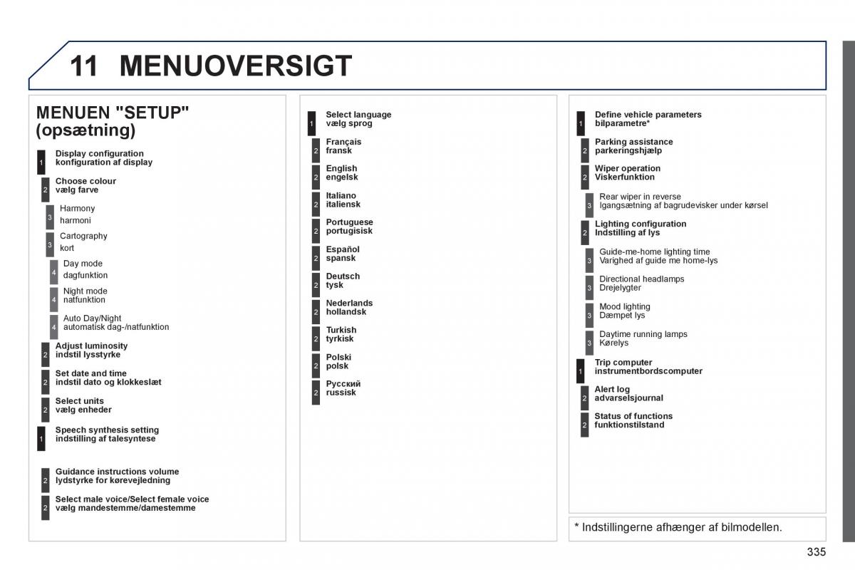 Peugeot 3008 Hybrid Bilens instruktionsbog / page 337