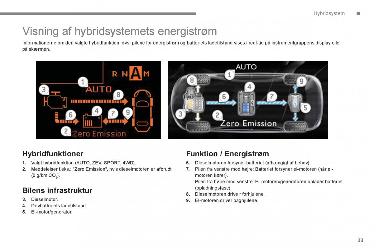 Peugeot 3008 Hybrid Bilens instruktionsbog / page 35