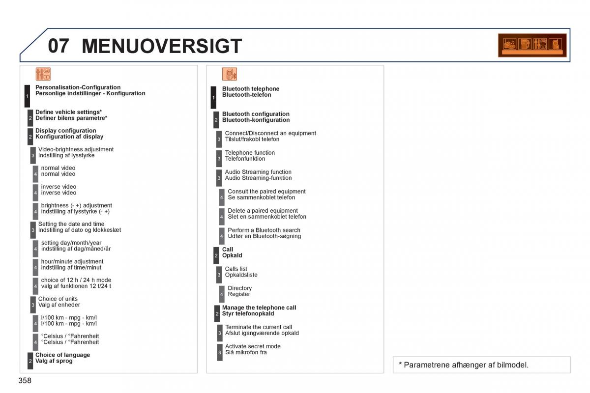 Peugeot 3008 Hybrid Bilens instruktionsbog / page 360