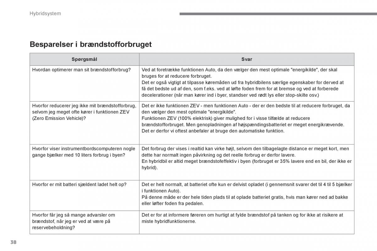 Peugeot 3008 Hybrid Bilens instruktionsbog / page 40