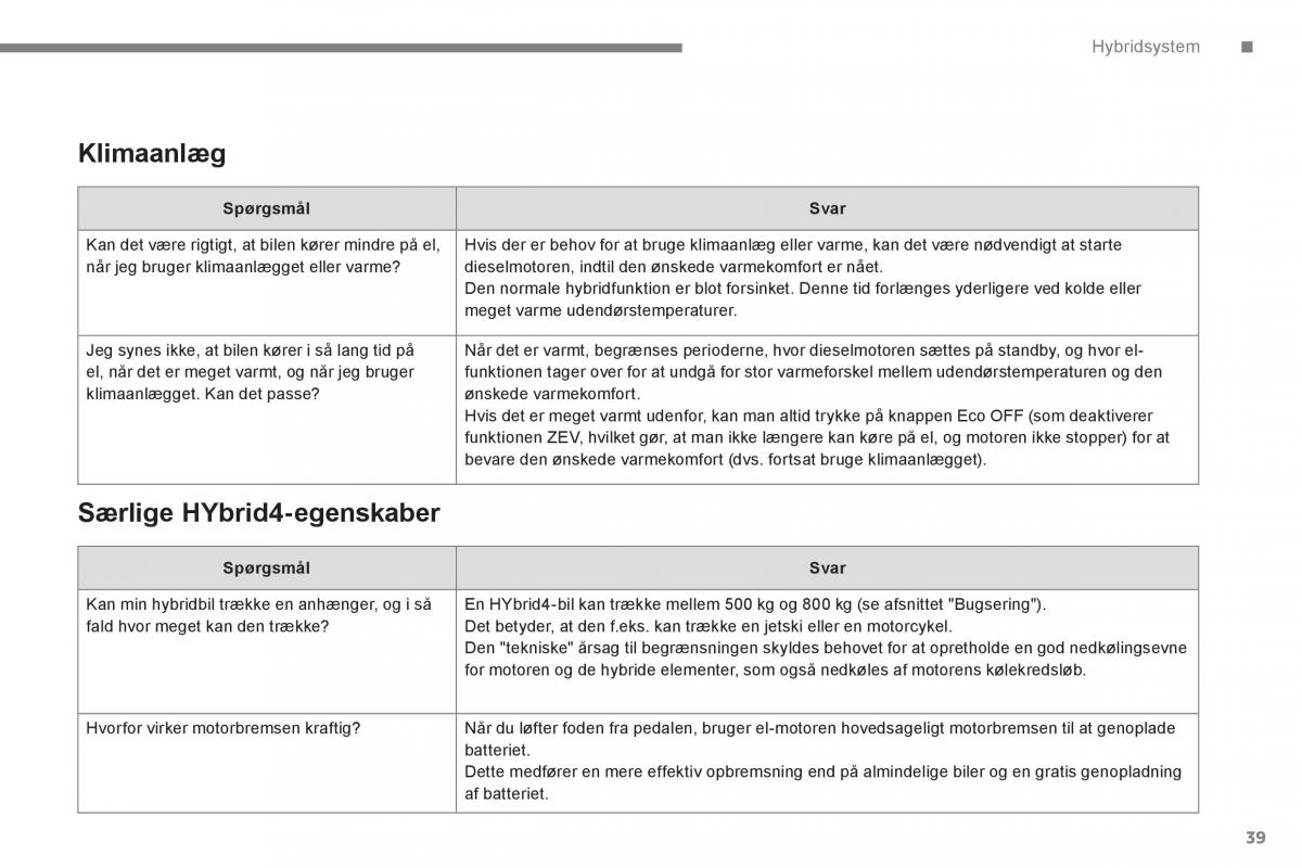 Peugeot 3008 Hybrid Bilens instruktionsbog / page 41