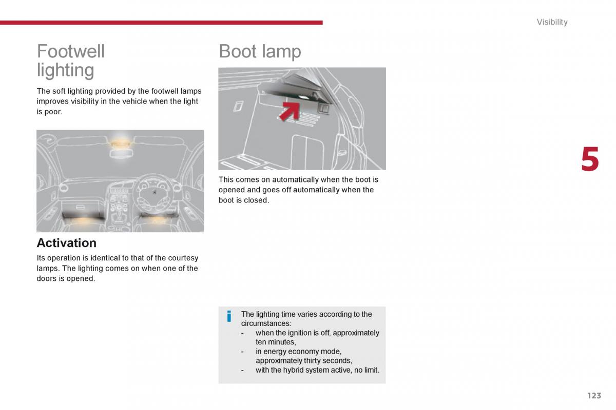 Peugeot 3008 Hybrid owners manual / page 125