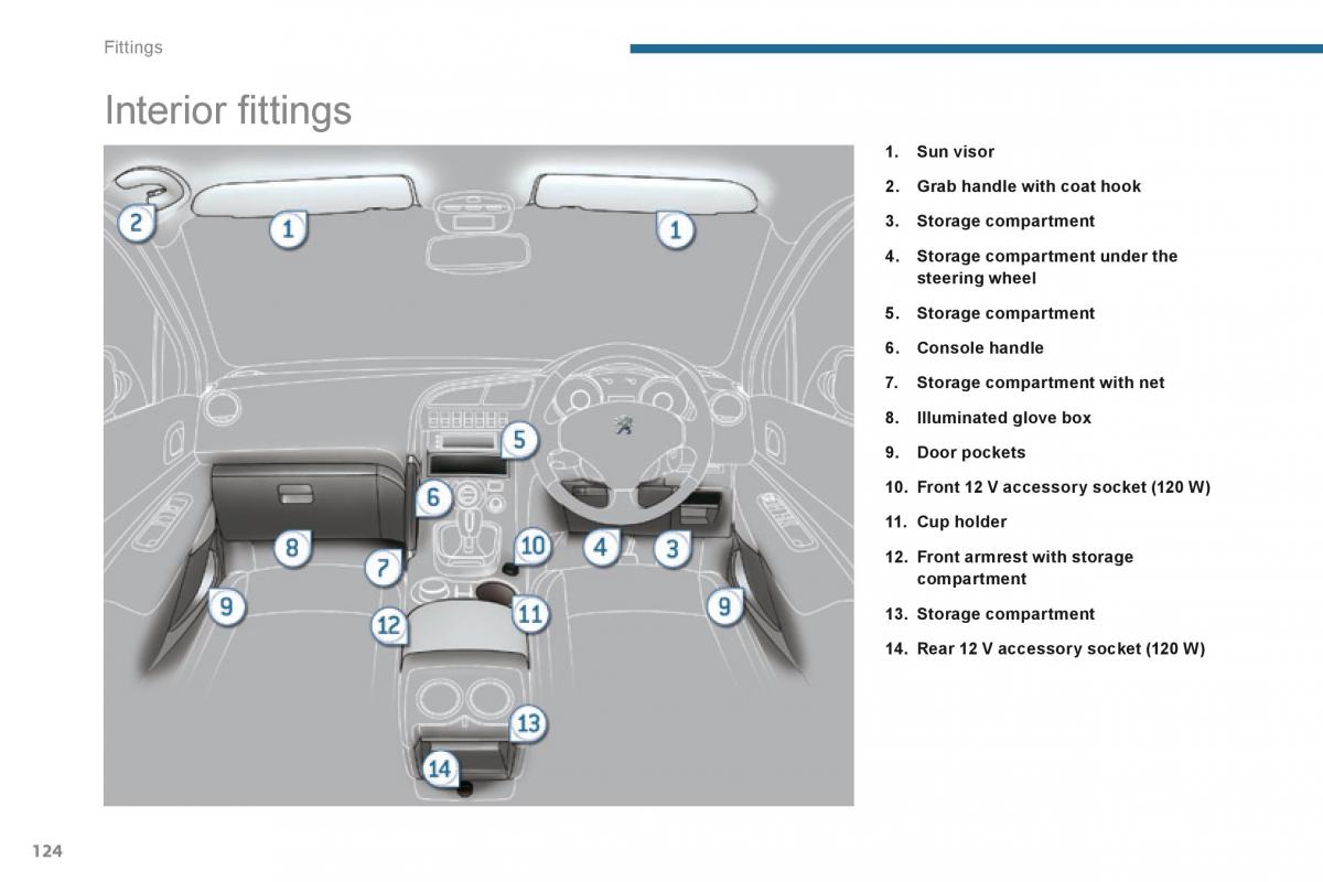 Peugeot 3008 Hybrid owners manual / page 126